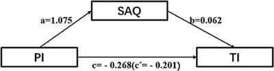 Role of patient safety attitudes between career identity and turnover intentions of new nurses in China: A cross-sectional study